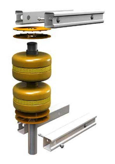 safety roller barriers
