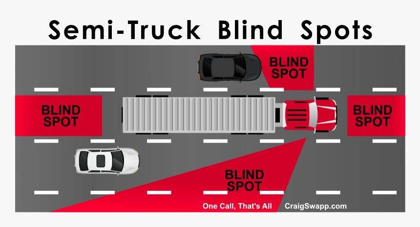 Blind spots - traffic safety - Shawahid