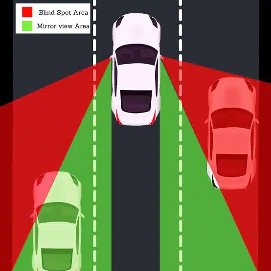 blind spots and avoid traffic collision