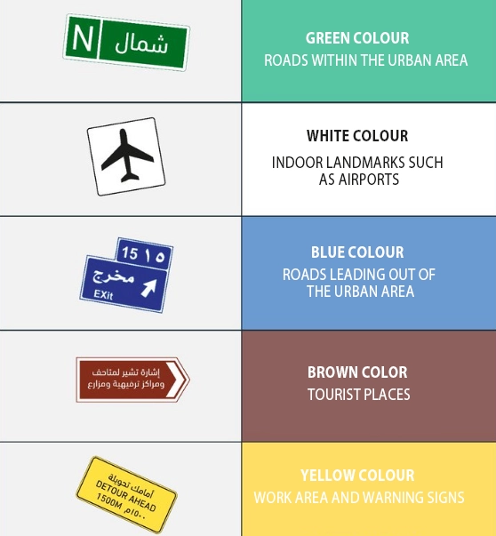 Saudi road code - traffic sign "Rectangular sign"