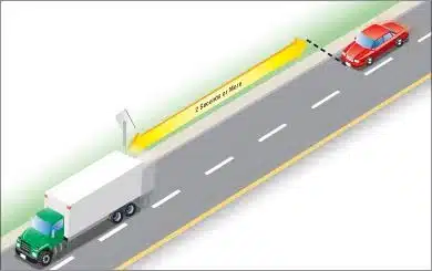 Why is it necessary to leave a safe distance between vehicles?
